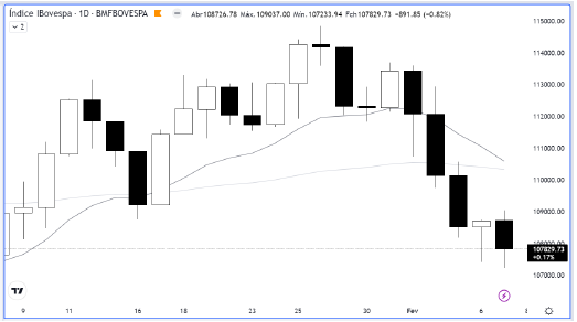 analise-tecnica-ibovespa-08-fevereiro_its-money
