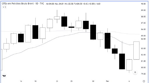 analise-tecnica-petroleo-08-fevereiro_its-money