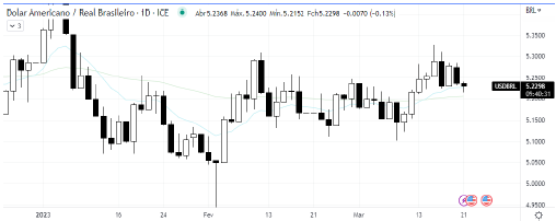 analise-tecnica-dólar-21-março_its-money