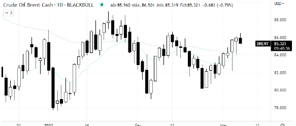 analise-tecnica-petroleo-07-março_its-money