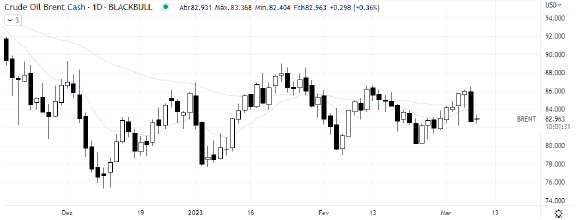 analise-tecnica-petroleo-08-março_its-money