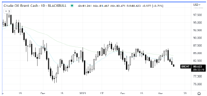 analise-tecnica-petroleo-10-março_its-money
