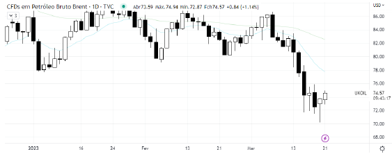 analise-tecnica-petroleo-21-março_its-money
