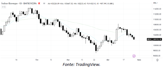 analise-tecnica-ibovespa-27-abril_its-money