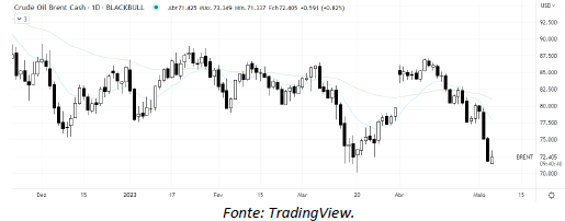 analise-tecnica-petroleo-04-maio1_its-money