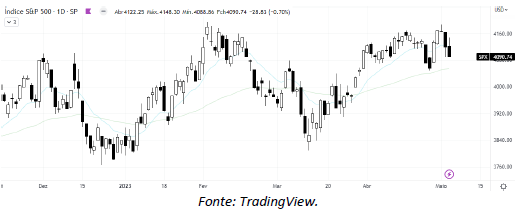 analise-tecnica-petroleo-04-maio_its-money