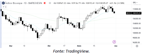 analise-tecnica-ibovespa-01-junho_its-money