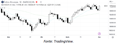 analise-tecnica-ibovespa-02-junho_its-money