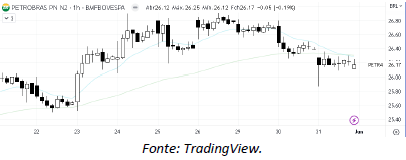 analise-tecnica-petrobras-01-junho_its-money