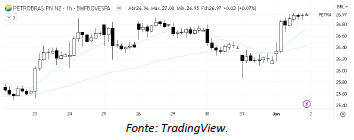 analise-tecnica-petrobras-02-junho_its-money