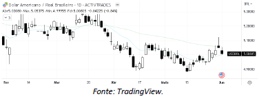 analise-tecnica-petrobras-02-junho_its-money