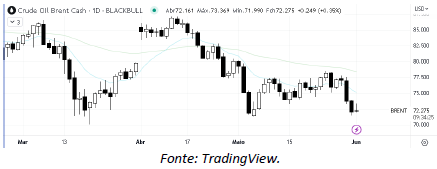 analise-tecnica-petroleo-01-junho_its-money