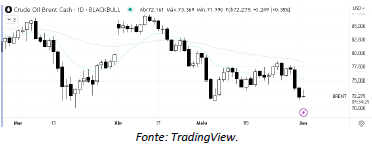 analise-tecnica-petroleo-02-junho_its-money
