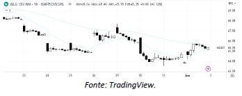 analise-tecnica-vale-02-junho_its-money