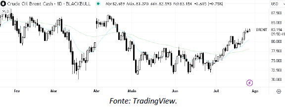 analise-tecnica-petroleo-27-julho_its-money