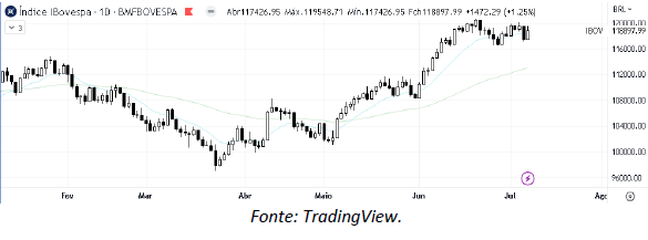 analise-tecnica-ibovespa-10-julho_its-money
