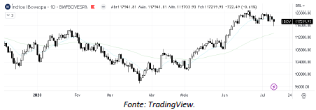 analise-tecnica-ibovespa-12-julho_its-money