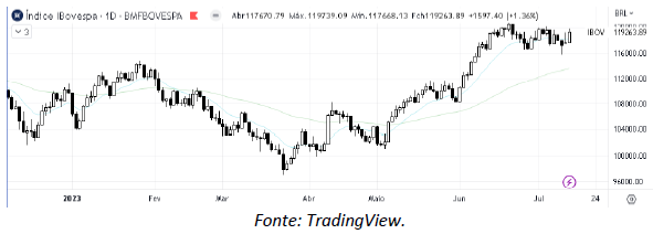analise-tecnica-ibovespa-14-julho_its-money
