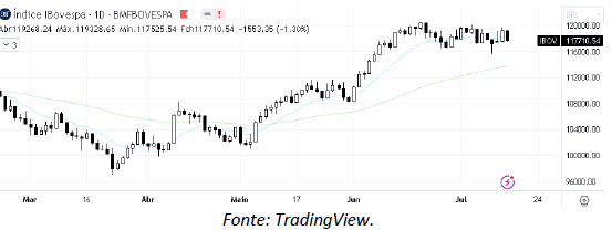 analise-tecnica-ibovespa-17-julho_its-money