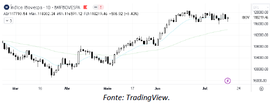 analise-tecnica-ibovespa-18-julho_its-money