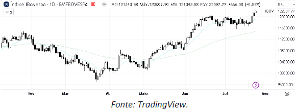 analise-tecnica-ibovespa-26-julho_its-money