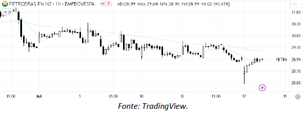 analise-tecnica-petrobras-18-julho_its-money