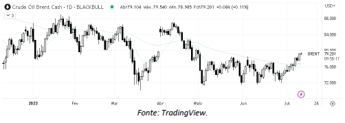 analise-tecnica-petroleo-12-julho_its-money