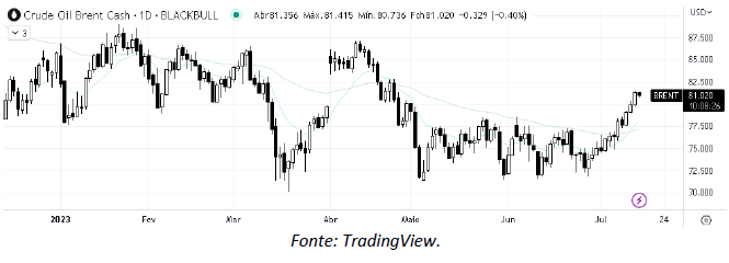 analise-tecnica-petroleo-14-julho_its-money