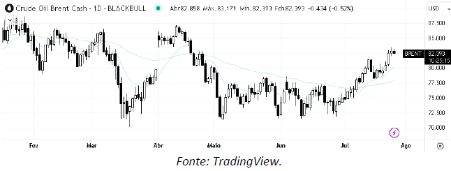 analise-tecnica-petroleo-26-julho_its-money