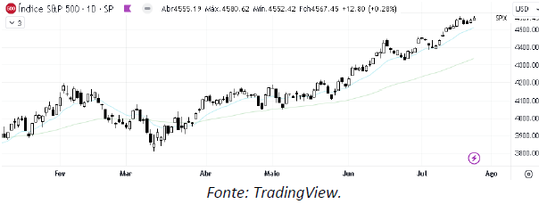 analise-tecnica-petroleo-26-julho_its-money