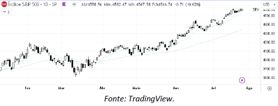 analise-tecnica-petroleo-27-julho_its-money