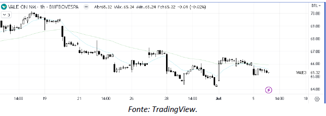 analise-tecnica-vale-10-julho_its-money