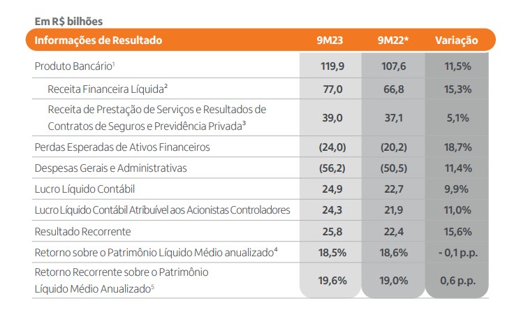 itub4-analise-de-resultado
