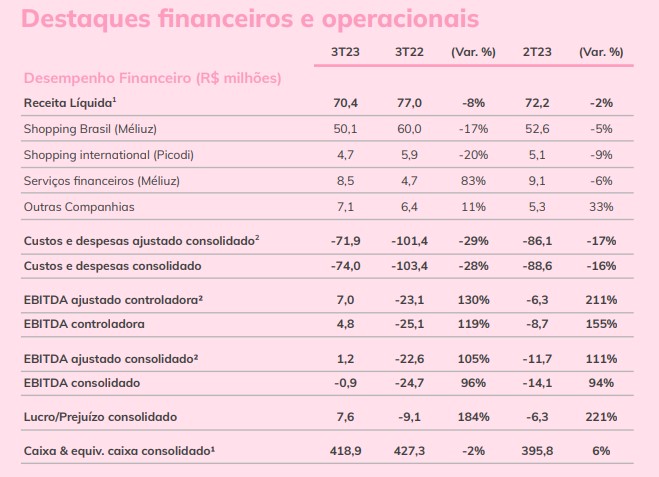 cash3-analise-de-resultado