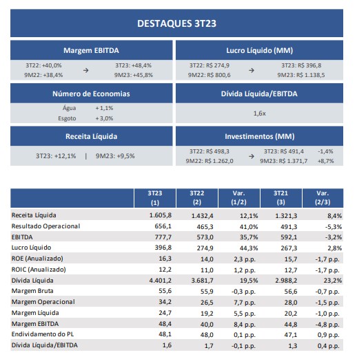sapr11-analise-de-resultado