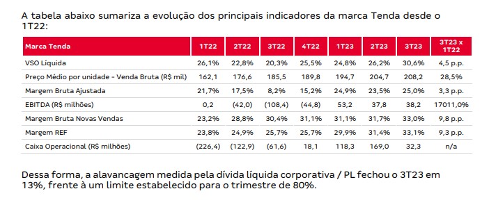 tend3-analise-de-resultado