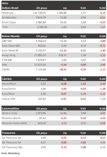 ipca-e-movimentacoes-do-dia