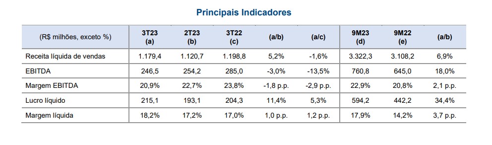 leve3-analise-de-resultado