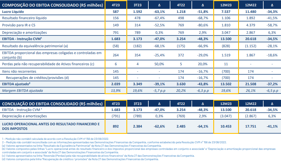 analise-de-resultado-gerdau-4t23_its-money