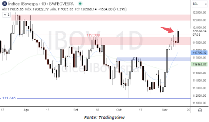 analise-tecnica-ibovespa-13-11_its-money