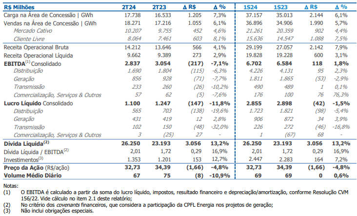 balanço-cpfl