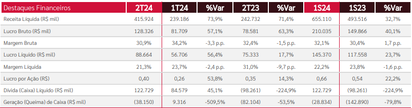 balanço-eztec_its-money