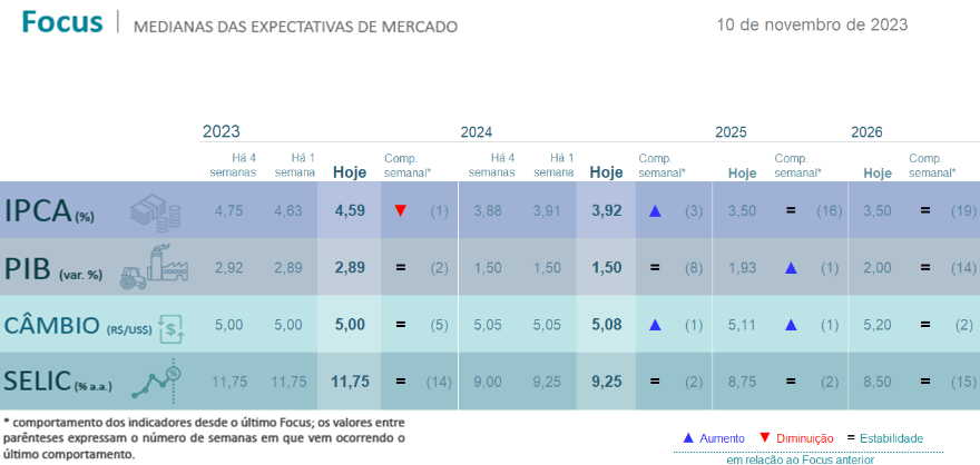 boletim-focus-13-de-novembro_its-money