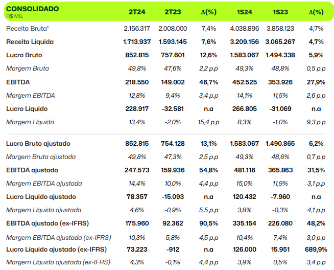 resultado-centauro_its-money