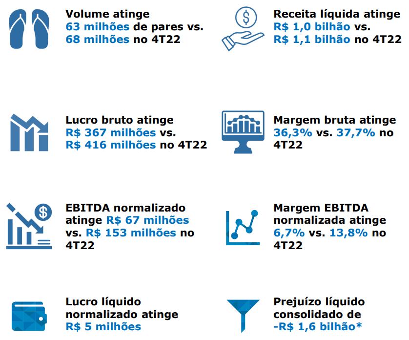 resultados-alpargatas-4t23_its-money