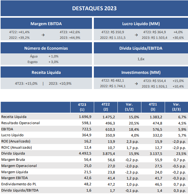 resultados-sinepar-4T23_its-money
