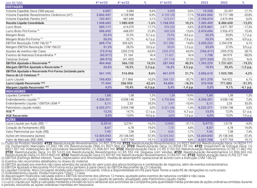 resultados-trimestrais-DXCO3_its-money