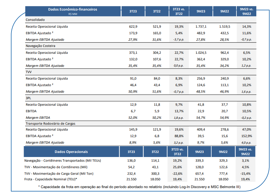 resultados-trimestrais-LOGN3_its-money