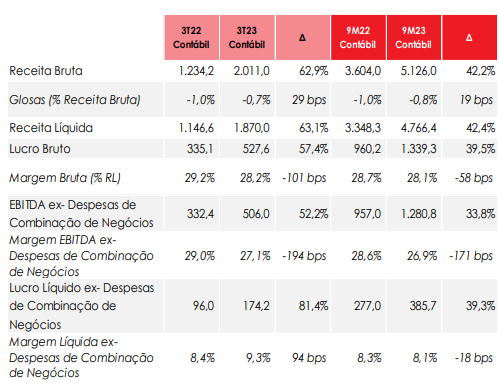 resultados-trimestrais-fleury_FLRY3_its-money