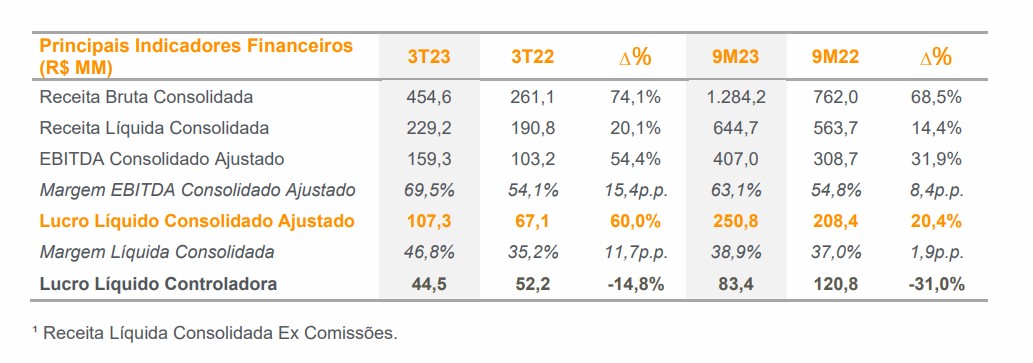 wizc3-analise-de-resultado